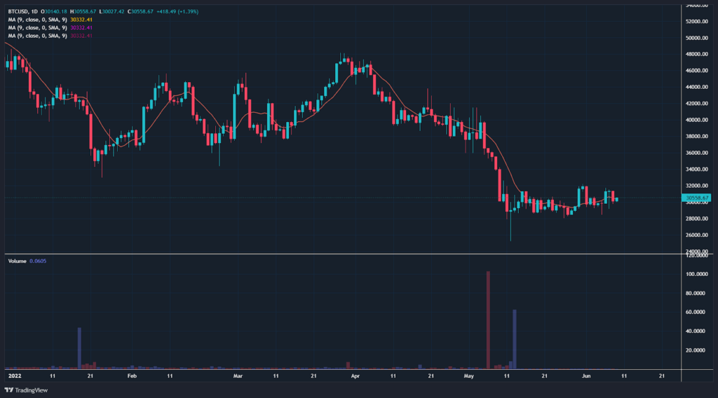 Bitcoin Data Exploration, Linear Regression and Price Prediction