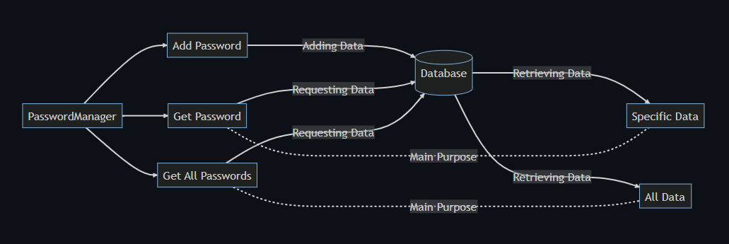 PasswordManager
